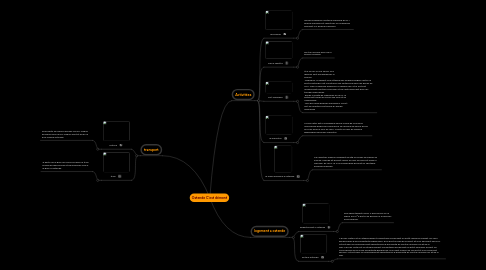 Mind Map: Ostende C'est dément