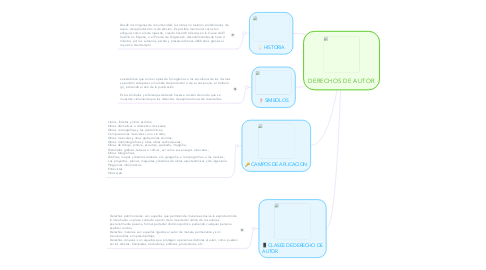 Mind Map: DERECHOS DE AUTOR