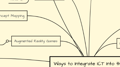 Mind Map: Ways to Integrate ICT Into the Classroom
