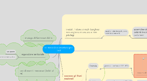 Mind Map: Le monarchie diventano piu' forti