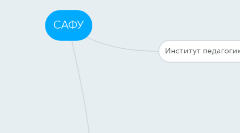 Mind Map: САФУ