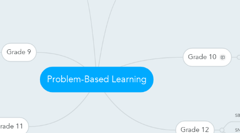 Mind Map: Problem-Based Learning
