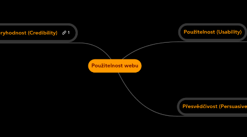 Mind Map: Použitelnost webu