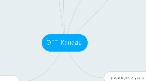 Mind Map: ЭГП Канады