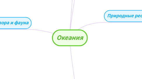 Mind Map: Океания