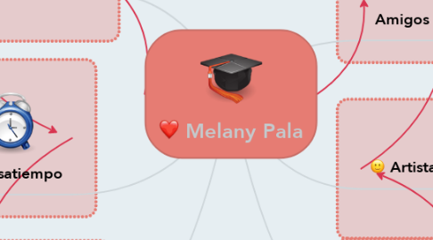 Mind Map: Melany Pala