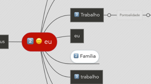 Mind Map: eu