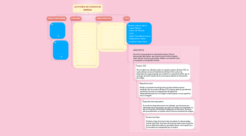 Mind Map: LECTORES DE CÓDIGO DE BARRAS