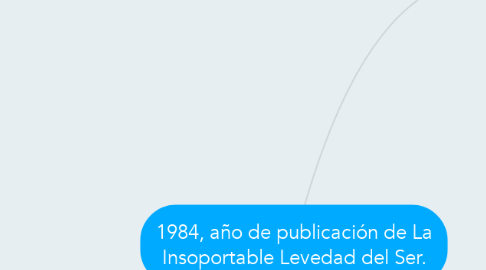 Mind Map: 1984, año de publicación de La Insoportable Levedad del Ser.