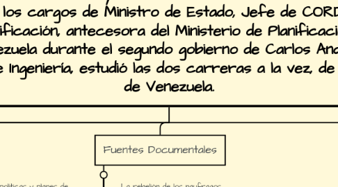Mind Map: Miguel Rodríguez Fandeo: Político y economista venezolano. En la administración pública venezolana, ocupó los cargos de Ministro de Estado, Jefe de CORDIPLAN (Oficina de Coordinación y Planificación, antecesora del Ministerio de Planificación) y presidente del Banco Central de Venezuela durante el segundo gobierno de Carlos Andrés Pérez. En 1977, se gradúa de Economía e Ingeniería, estudió las dos carreras a la vez, de la Universidad Central de Venezuela.
