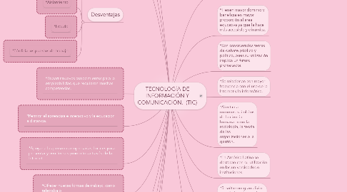 Mind Map: TECNOLOGÍA DE INFORMACIÓN Y COMUNICACIÓN.  (TIC)