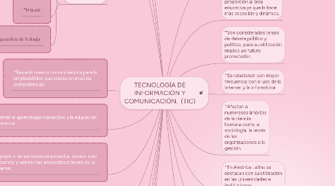 Mind Map: TECNOLOGÍA DE INFORMACIÓN Y COMUNICACIÓN.  (TIC)