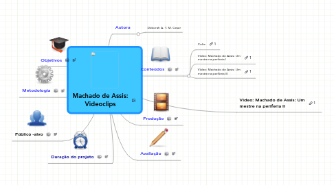 Mind Map: Machado de Assis: Videoclips