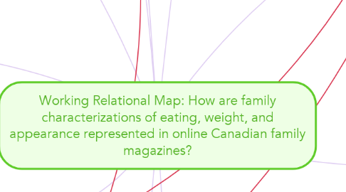 Mind Map: Working Relational Map: How are family characterizations of eating, weight, and appearance represented in online Canadian family magazines?