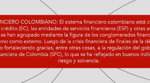 Mind Map: SISTEMA FINANCIERO COLOMBIANO: El sistema financiero colombiano está conformado por los establecimientos de crédito (EC), las entidades de servicios financieros (ESF) y otras entidades financieras, las cuales, en su mayoría, se han agrupado mediante la figura de los conglomerados financieros, haciendo presencia tanto en el ámbito interno como externo. Luego de la crisis financiera de finales de la década de los noventa, este sector se ha venido fortaleciendo gracias, entre otras cosas, a la regulación del gobierno nacional y de la Superintendencia Financiera de Colombia (SFC), lo que se ha reflejado en buenos indicadores de rentabilidad, riesgo y solvencia.