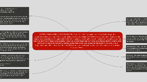 Mind Map: SISTEMA FINANCIERO COLOMBIANO: El sistema financiero colombiano está conformado por los establecimientos de crédito (EC), las entidades de servicios financieros (ESF) y otras entidades financieras, las cuales, en su mayoría, se han agrupado mediante la figura de los conglomerados financieros, haciendo presencia tanto en el ámbito interno como externo. Luego de la crisis financiera de finales de la década de los noventa, este sector se ha venido fortaleciendo gracias, entre otras cosas, a la regulación del gobierno nacional y de la Superintendencia Financiera de Colombia (SFC), lo que se ha reflejado en buenos indicadores de rentabilidad, riesgo y solvencia.