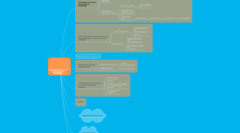 Mind Map: La pedagogía como ciencia. Epistemología de la pedagogía.