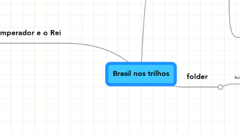 Mind Map: Brasil nos trilhos