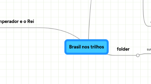 Mind Map: Brasil nos trilhos