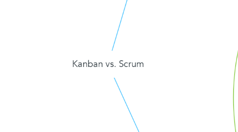 Mind Map: Kanban vs. Scrum