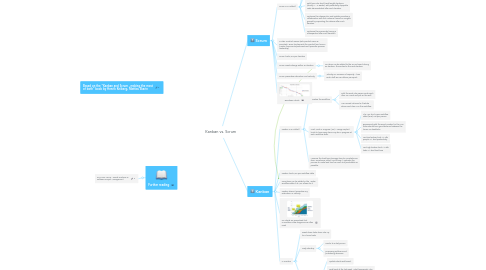 Mind Map: Kanban vs. Scrum