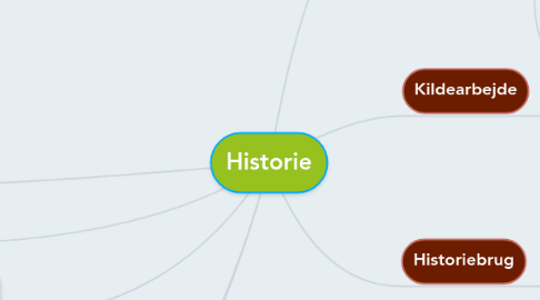 Mind Map: Historie