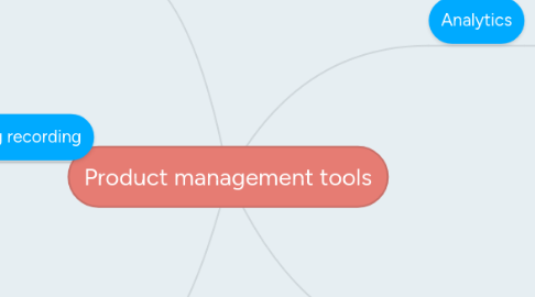 Mind Map: Product management tools