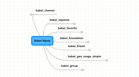 Mind Map: Babel Mysql