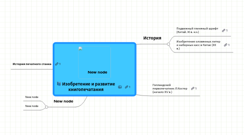 Mind Map: Изобретение и развитие книгопечатания