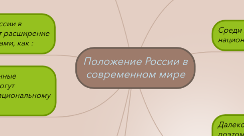 Mind Map: Положение России в современном мире
