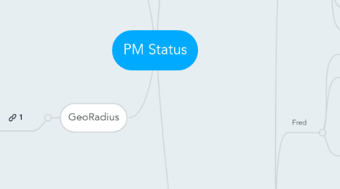 Mind Map: PM Status