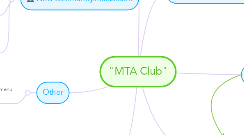 Mind Map: "MTA Club"