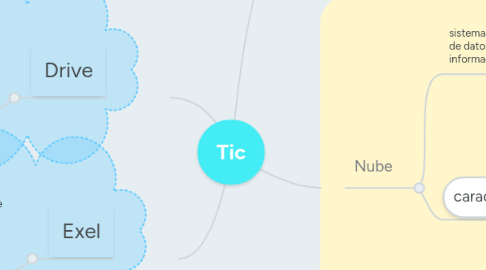 Mind Map: Tic