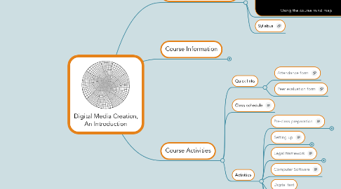 Mind Map: Digital Media Creation, An Introduction