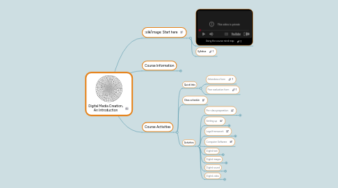 Mind Map: Digital Media Creation, An Introduction