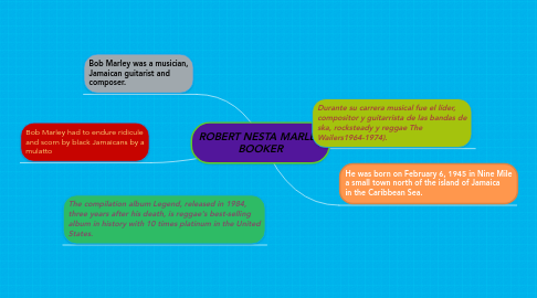 Mind Map: ROBERT NESTA MARLEY BOOKER