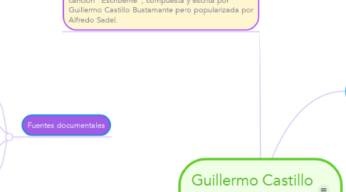 Mind Map: Guillermo Castillo Bustamante