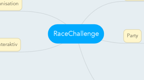 Mind Map: RaceChallenge