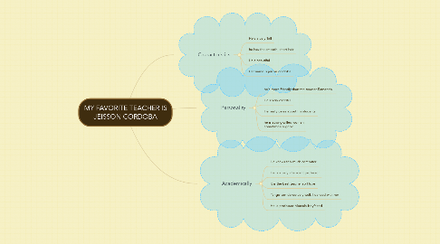 Mind Map: MY FAVORITE TEACHER IS JEISSON CORDOBA