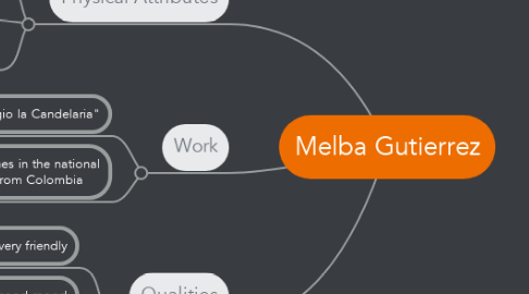 Mind Map: Melba Gutierrez