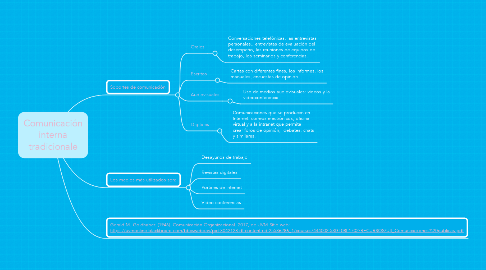 Mind Map: Comunicación interna tradicionale