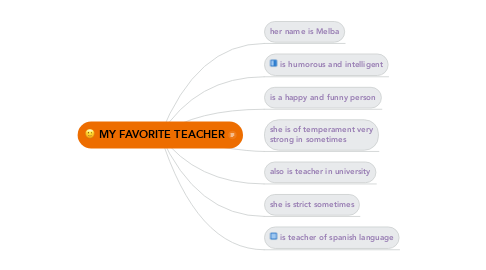 Mind Map: MY FAVORITE TEACHER