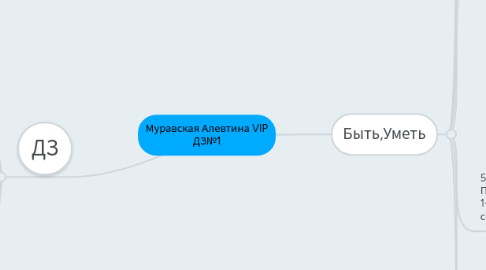 Mind Map: Муравская Алевтина VIP ДЗ№1