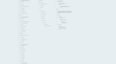 Mind Map: SOPORTES DE ALMACENAMIENTO