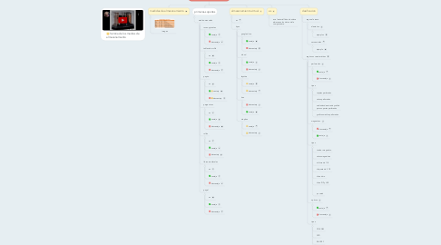 Mind Map: soporte de almacenamiento