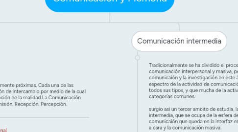 Mind Map: Comunicación y Memoria