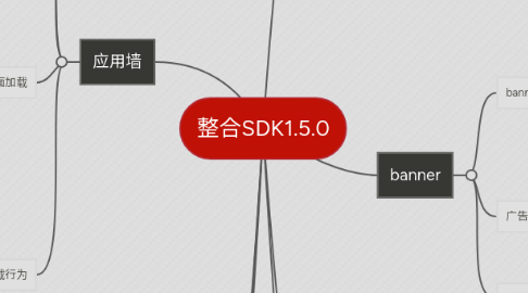 Mind Map: 整合SDK1.5.0