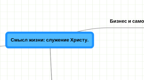 Mind Map: Смысл жизни: служение Христу.