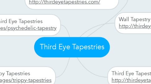 Mind Map: Third Eye Tapestries