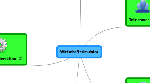 Mind Map: Wirtschaftssimulator